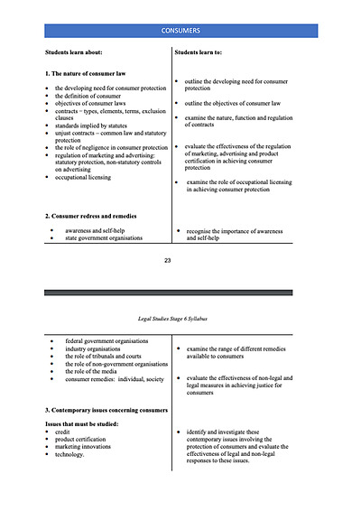 Cover page of Legal Studies **EXAM NOTES** - Consumers