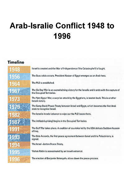 Cover page of Thorough Modern History 'Arab Israeli Conflict' HSC Timeline and Notes 