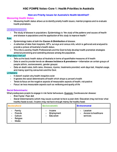 Cover page of Core 1: Health Priorities in Australia