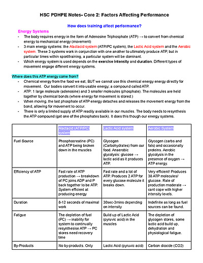 Cover page of Core 2: Factors Affecting Performance