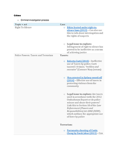 Cover page of Band 6 legal studies family law and workplace notes