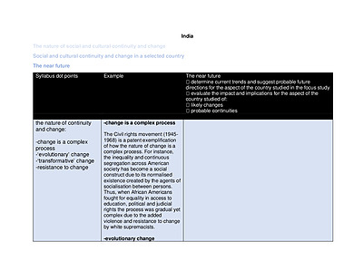 Cover page of Social and cultural continuity and change (India)