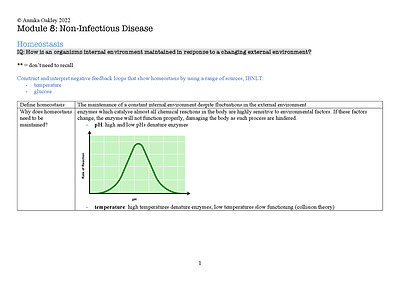 Cover page of 99.75 ATAR!! | HSC BIOLOGY MODULE 8 NOTES | BAND 6 | HSC MARK 96 | HYPER-DETAILED NOTES!!! |
