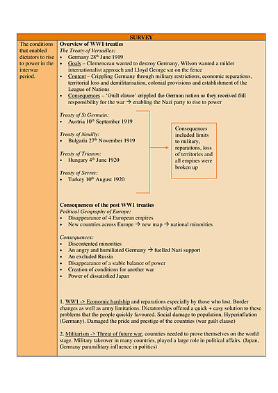 Cover page of Modern History summary study notes