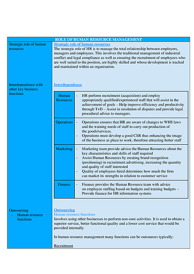 Cover page of Business Studies: Human resources summary notes