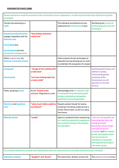 Cover page of ENGLISH ADVANCED BAND 6 (98) NOTES - 'The Merchant of Venice' (Shakespeare) - Common Module