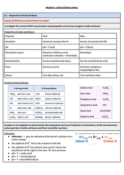 Cover page of Module 6 HSC Chemistry notes - BAND 6