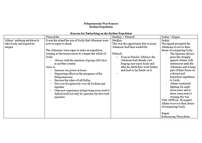 Cover page of HSC Ancient History Peloponnesian War: Sicilian Expedition Band 6 Sources Notes written by Top 2017 Student HSC Mark 95