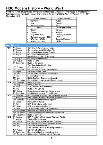 Cover page of HSC MODERN HISTORY: WORLD WAR 1 (FINAL MARK 95)