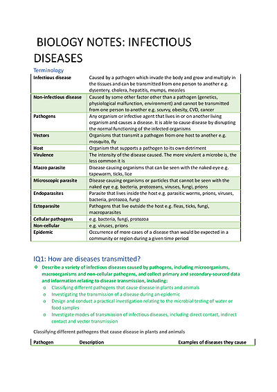 Cover page of HSC biology notes (infectious disease)