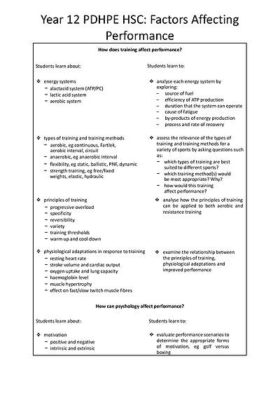 Cover page of PDHPE HSC notes (factors affecting performance)
