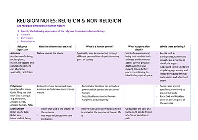 Cover page of HSC SOR II notes (religion and non religion)