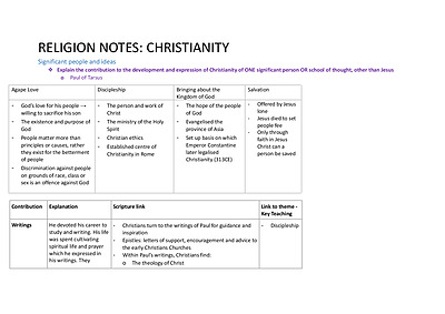 Cover page of HSC SOR II notes (Christianity)