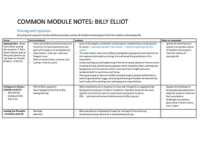 Cover page of HSC english standard notes (common module: Billy Elliot)