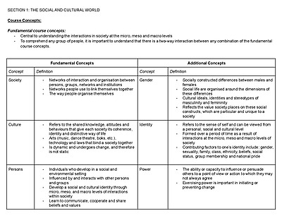 Cover page of Yr 11 Prelim - Completed Society &amp; Culture Course Notes
