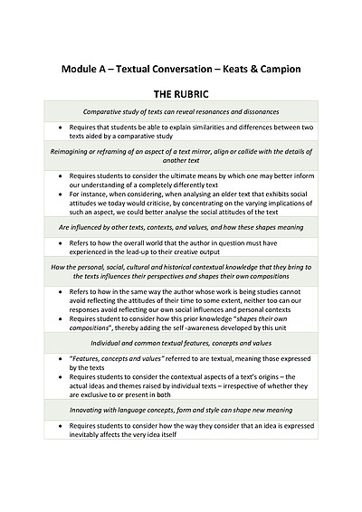 Cover page of Module A - Textual Conversation - Keats & Campion Analysis