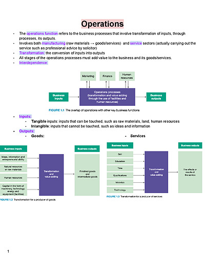 Cover page of Business notes