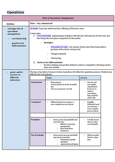 Cover page of Business notes - summarised