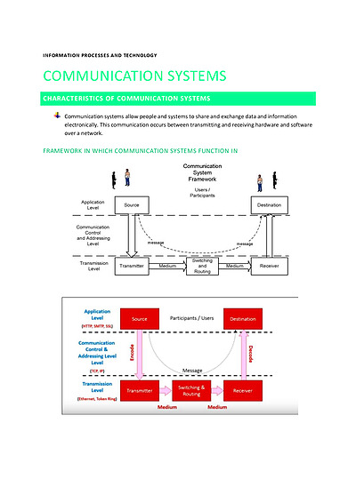 Cover page of IPT HSC Notes - Communication Systems 