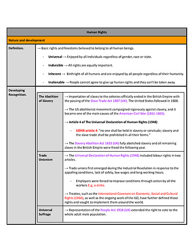Cover page of HSC Legal Studies - Human Rights 