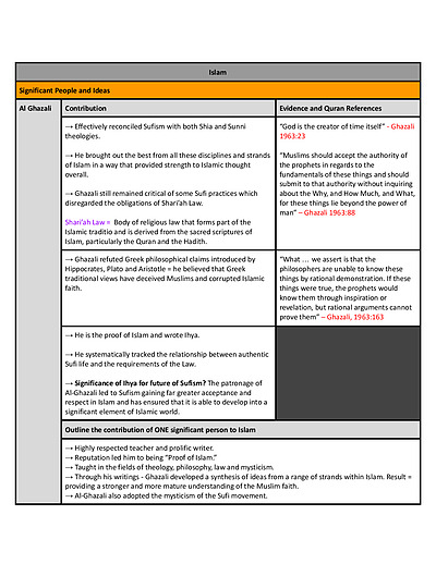 Cover page of HSC Studies of Religion 2 Unit - Islam 