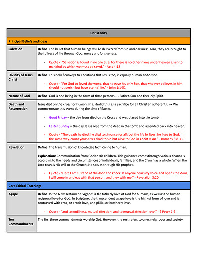 Cover page of HSC Studies of Religion 2 Unit - Christianity