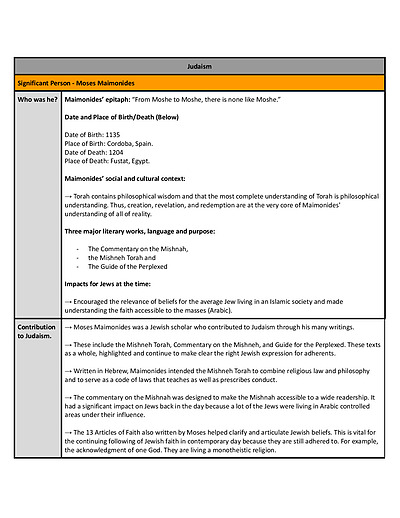 Cover page of HSC Studies of Religion 2 Unit - Judaism