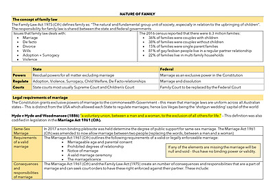 Cover page of Family law notes
