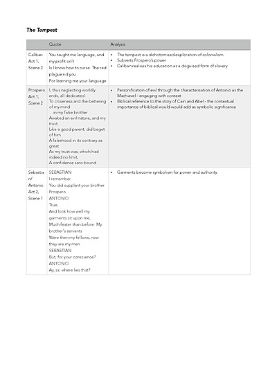 Cover page of Tempest-Hagseed Module A quotes