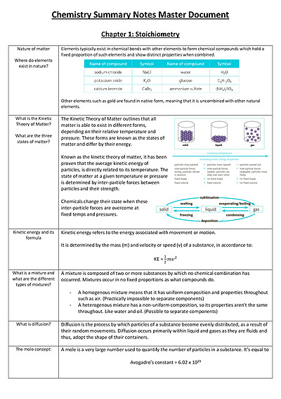 Cover page of Year 11 and 12 SL Chemistry entire syllabus notes (2021)