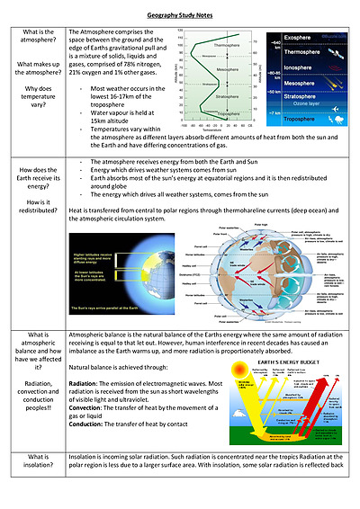 Cover page of Year 11 and 12 HL completed Geography Notes
