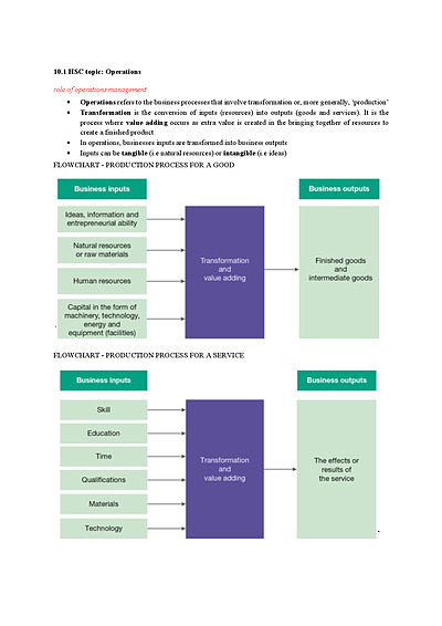 Cover page of Band 6 HSC Business Studies OPERATIONS Notes