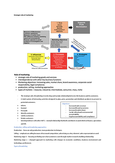 Cover page of Band 6 HSC Business Studies MARKETING Notes
