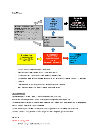 Cover page of Band 6 HSC Business Studies FINANCE Notes