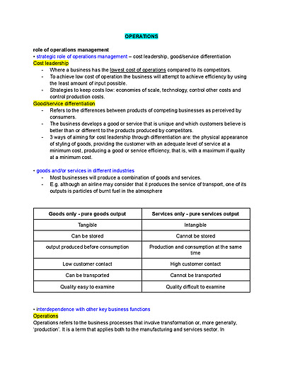 Cover page of Business Studies Operation notes (HSC)