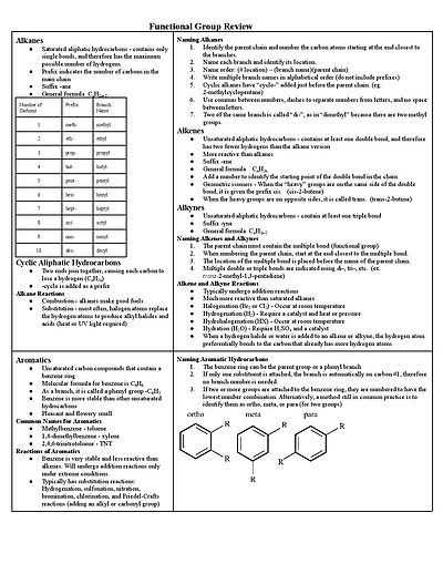 Cover page of Organic Chemistry Functional Group Review