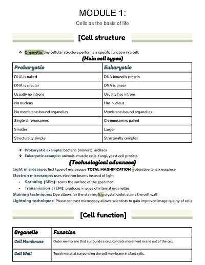 Cover page of Module 1 summarised study notes 