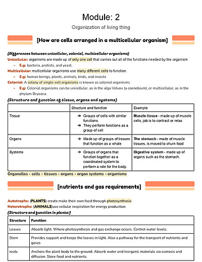 Cover page of Module 2 summarised prelim study notes 