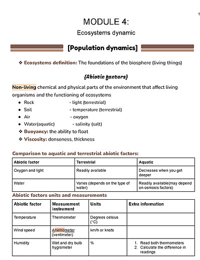 Cover page of Module 4: summarised prelim study notes