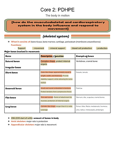 Cover page of Core 2: The body in motion - summarised prelim study notes 