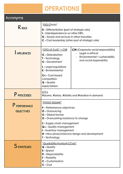Cover page of Business HSC Study notes (All topics condensed)