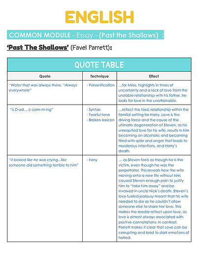 Cover page of HSC English Standard Past the shallows, Asian Poetry, Frank Hurley, Helen Garner + Steve Jobs