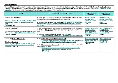 Cover page of HSC Studies of Religion 2 Notes (Condensed just relevant quotes, source and purpose)