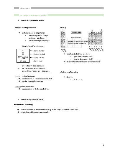 Cover page of Science notes