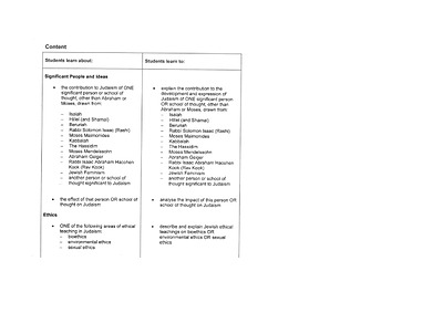 Cover page of Judaism HSC Notes Band 6 
