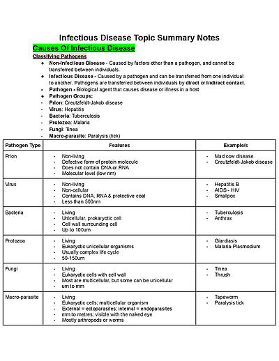 Cover page of Year 12 Biology Notes - Module 7 (Infectious Disease)