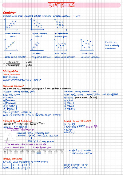 Cover page of Maths Extension 1 Notes HSC 