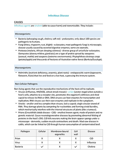 Cover page of Infectious Disease Notes
