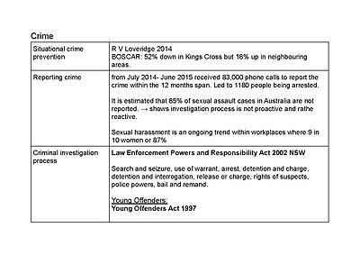 Cover page of HSC Y12 Legal Studies LCMID for Crime, Human Rights, Workplace and Family