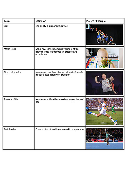 Cover page of VCE PE 3/4 ULTIMATE 50 PAGE GLOSSARY (48SS)